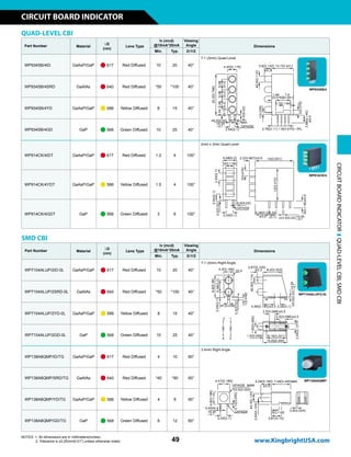 QUAD-LEVEL CBI
Part Number Material
lD
(nm)
Lens Type
Iv (mcd)
@10mA*20mA
Viewing
Angle Dimensions
Min. Typ. 2q1/2
WP934SB/4ID GaAsP/GaP n 617 Red Diffused 10 20 40°
T-1 (3mm) Quad-Level
WP934SB/4SRD GaAlAs n 640 Red Diffused *50 *100 40°
WP934SB/4YD GaAsP/GaP n 588 Yellow Diffused 8 15 40°
WP934SB/4GD GaP n 568 Green Diffused 10 25 40°
WP914CK/4IDT GaAsP/GaP n 617 Red Diffused 1.2 4 100°
2mm x 3mm Quad-Level
WP914CK/4YDT GaAsP/GaP n 588 Yellow Diffused 1.5 4 100°
WP914CK/4GDT GaP n 568 Green Diffused 3 6 100°
SMD CBI
Part Number Material
lD
(nm)
Lens Type
Iv (mcd)
@10mA*20mA
Viewing
Angle Dimensions
Min. Typ. 2q1/2
WP7104ALUP/2ID-0L GaAsP/GaP n 617 Red Diffused 10 20 40°
T-1 (3mm) Right Angle
WP7104ALUP/2SRD-0L GaAlAs n 640 Red Diffused *50 *100 40°
WP7104ALUP/2YD-0L GaAsP/GaP n 588 Yellow Diffused 8 15 40°
WP7104ALUP/2GD-0L GaP n 568 Green Diffused 10 25 40°
WP138A8QMP/ID/TG GaAsP/GaP n 617 Red Diffused 4 10 60°
3.4mm Right Angle
WP138A8QMP/SRD/TG GaAlAs n 640 Red Diffused *40 *90 60°
WP138A8QMP/YD/TG GaAsP/GaP n 588 Yellow Diffused 4 8 60°
WP138A8QMP/GD/TG GaP n 568 Green Diffused 6 12 60°
WP914CK/4
WP934SB/4
WP7104ALUP/2-0L
CIRCUITBOARDINDICATORQUAD-LEVELCBI,SMDCBI
WP138A8QMP/
49 www.KingbrightUSA.com
CIRCUIT BOARD INDICATOR
NOTES: 1. All dimensions are in millimeters(inches).
2. Tolerance is ±0.25mm(0.01) unless otherwise noted.
 