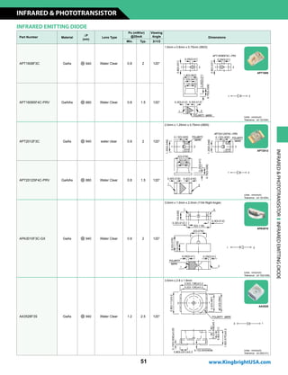Part Number Material
lP
(nm)
Lens Type
Po (mW/sr)
@20mA
Viewing
Angle Dimensions
Min. Typ. 2q1/2
APT1608F3C GaAs n 940 Water Clear 0.8 2 120°
1.6mm x 0.8mm x 0.75mm (0603)
APT1608SF4C-PRV GaAlAs n 880 Water Clear 0.8 1.5 120°
APT2012F3C GaAs n 940 water clear 0.8 2 120°
2.0mm x 1.25mm x 0.75mm (0805)
APT2012SF4C-PRV GaAlAs n 880 Water Clear 0.8 1.5 120°
APA3010F3C-GX GaAs n 940 Water Clear 0.8 2 120°
3.0mm x 1.0mm x 2.0mm (1104 Right Angle)
AA3528F3S GaAs n 940 Water Clear 1.2 2.5 120°
3.5mm x 2.8 x 1.9mm
INFRARED EMITTING DIODE
APT1608
APT2012
Units : mm(inch)
Tolerance : ±0.1(0.004)
Units : mm(inch)
Tolerance : ±0.1(0.004)
APA3010
Units : mm(inch)
Tolerance : ±0.15(0.006)
AA3528
Units : mm(inch)
Tolerance : ±0.25(0.01)
INFRAREDPHOTOTRANSISTORINFRAREDEMITTINGDIODE
www.KingbrightUSA.com
INFRARED  PHOTOTRANSISTOR
51
 