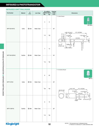 INFRARED EMITTING DIODE
Part Number Material
lP
(nm)
Lens Type
Po (mW/sr)
@20mA*50mA
Viewing
Angle Dimensions
Min. Typ. 2q1/2
WP710A10F3C GaAs n 940 Water Clear
3 8
34°
T-1 (3mm) Round
*12 *25
WP710A10SF4C GaAlAs n 880 Water Clear
7 12
34°
*12 *30
WP7113F3C GaAs n 940 Water Clear
8 20
20°
T-1 3/4 (5mm) Round
*25 *50
WP7113SF4C GaAlAs n 880 Water Clear
6 15
20°
*12 *25
NOTES: 1. All dimensions are in millimeters(inches).
2. Tolerance is ±0.25mm(0.01) unless otherwise noted.
WP710A10
WP7113
INFRAREDPHOTOTRANSISTORINFRAREDEMITTINGDIODE
INFRARED  PHOTOTRANSISTOR
52
 