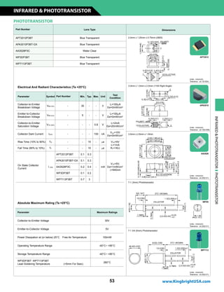 PHOTOTRANSISTOR
Part Number Lens Type Dimensions
APT2012P3BT Blue Transparent 2.0mm x 1.25mm x 0.75mm (0805)
APA3010P3BT-GX Blue Transparent
AA3528P3C Water Clear
WP3DP3BT Blue Transparent
WP7113P3BT Blue Transparent
3.0mm x 1.0mm x 2.0mm (1104 Right Angle)
3.5mm x 2.8mm x 1.9mm
T-1 (3mm) Phototransistor
T-1 3/4 (5mm) Phototransistor
Electrical And Radiant Characteristics (Ta =25°C)
Parameter Symbol Part Number Min. Typ. Max. Unit
Test
Condition
Collector-to-Emitter
Breakdown Voltage
VBR CEO - 30 - - V
IC=100mA
Ee=0mW/cm2
Emitter-to-Collector
Breakdown Voltage
VBR ECO - 5 - - V
IE=100mA
Ee=0mW/cm2
Collector-to-Emitter
Saturation Voltage
VCE (SAT) - - - 0.8 V
IC=2mA
Ee=20mW/cm2
Collector Dark Current ICEO - - - 100 nA
VCE=10V
Ee=0mW/cm2
Rise Time (10% to 90%) TR - - 15 - ms VCE=5V
IC=1mA
RL=1KWFall Time (90% to 10%) TF - - 15 - ms
On State Collector
Current
I (ON)
APT2012P3BT 0.1 0.3
- mA
VCE=5V,
Ee=1mW/cm2
l=940nm
APA3010P3BT-GX 0.1 0.3
AA3528P3C 0.2 0.4
WP3DP3BT 0.1 0.2
WP7113P3BT 0.7 3
APT2012
Units : mm(inch)
Tolerance : ±0.1(0.004)
APA3010
Units : mm(inch)
Tolerance : ±0.15(0.006)
AA3528
Units : mm(inch)
Tolerance : ±0.25(0.01)
WP3D
WP7113
Units : mm(inch)
Tolerance : ±0.25(0.01)
Units : mm(inch)
Tolerance : ±0.25(0.01)
Absolute Maximum Rating (Ta =25°C)
Parameter Maximum Ratings
Collector-to-Emitter Voltage 30V
Emitter-to-Collector Voltage 5V
Power Dissipation at (or below) 25°C Free Air Temperature 100mW
Operating Temperature Range -40°C~ +85°C
Storage Temperature Range -40°C~ +85°C
WP3DP3BT WP7113P3BT
Lead Soldering Temperature (5mm For 5sec)
260°C
INFRAREDPHOTOTRANSISTORPHOTOTRANSISTOR
www.KingbrightUSA.com
INFRARED  PHOTOTRANSISTOR
53
 