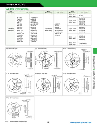 55
Reel
Dimensions
Part Number
Reel
Dimensions
Part Number
Reel
Dimensions
Part Number
7”(for 8mm
width tape)
AA2214
AA2810A
AA3021
AM23
APA1606
APA2106
APA3010
APB3025
APBA3010
APBD3224
APBDA3020
APBL3025
APD3224
APFA3010
APG1608
APHB1608
APHBM2012
APB2012
APB3227
APHCM2012
APHHS1005
APL3015
APT2012
APT3216
APTB1612
APTB1615
APTD1608
APTD3216
APTF1616
APTL3216
APTR3216
APT1608
7”(for 12mm
width tape)
AA3527A
AA3528
AA4040
AAAF3529
AM2520xxx03
AM2520xxx09
APED3528
APF3236
13”(for 12mm
width tape)
AA3535
13”(for 24mm
width tape)
ACSX02-41
ACDX02-41
ACSX03-41
ACDX03-41
ACSX04-41
13”(for 32mm
width tape)
ACPSX04-41
ACDX04-41
ACSX56-41
ACSA56-51
13”(for 44mm
width tape)
ACSX08-51
ACDX56-41
ACDA56-51
15”(for 16mm
width tape)
AAAF5051-04
TECHNICALNOTESSMDTAPESPECIFICATIONS
NOTE: 1. All dimensions are in millimeters(inches).
7”(for 8mm width tape) 7”(for 12mm width tape) 13”(for 12mm width tape)
13”(for 24mm width tape) 13”(for 32mm width tape) 13”(for 44mm width tape)
15”(for 16mm width tape)
SMD TAPE SPECIFICATIONS
www.KingbrightUSA.com
TECHNICAL NOTES
 