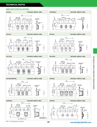 57
APT2012 PACKAGE: 2000PCS / REEL APHCM2012 PACKAGE: 2000PCS / REEL
APL3015 PACKAGE: 2000PCS / REEL APT3216 PACKAGE: 2000PCS / REEL
APTL3216 PACKAGE: 2000PCS / REEL APTD3216 PACKAGE: 2000PCS / REEL
APTD3216SRCPRV PACKAGE: 2000PCS / REEL APD3224 PACKAGE: 1500PCS / REEL
APED3528 PACKAGE: 500PCS / REEL APA1606 PACKAGE: 2000PCS / REEL
TECHNICALNOTESSMDTAPESPECIFICATIONS
SMD TAPE SPECIFICATIONS
NOTE: 1. All dimensions are in millimeters.
www.KingbrightUSA.com
TECHNICAL NOTES
 