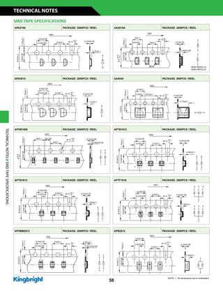 58
APA2106 PACKAGE: 2000PCS / REEL AA2810A PACKAGE: 2000PCS / REEL
APA3010 PACKAGE: 2000PCS / REEL AA4040 PACKAGE: 500PCS / REEL
APHB1608 PACKAGE: 2000PCS / REEL APTB1612 PACKAGE: 2000PCS / REEL
APTB1615 PACKAGE: 2000PCS / REEL APTF1616 PACKAGE: 2000PCS / REEL
APHBM2012 PACKAGE: 2000PCS / REEL APB2012 PACKAGE: 2000PCS / REEL
TECHNICALNOTESSMDTAPESPECIFICATIONS
SMD TAPE SPECIFICATIONS
NOTE: 1. All dimensions are in millimeters.
TECHNICAL NOTES
 