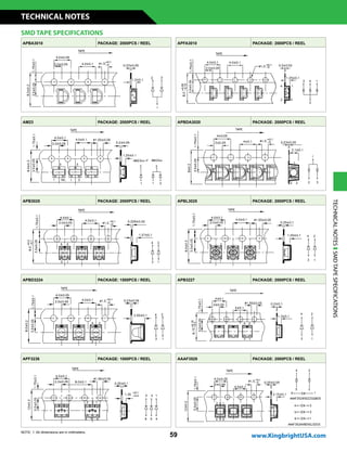 59
APBA3010 PACKAGE: 2000PCS / REEL APFA3010 PACKAGE: 2000PCS / REEL
AM23 PACKAGE: 2000PCS / REEL APBDA3020 PACKAGE: 2000PCS / REEL
APB3025 PACKAGE: 2000PCS / REEL APBL3025 PACKAGE: 2000PCS / REEL
APBD3224 PACKAGE: 1500PCS / REEL APB3227 PACKAGE: 2000PCS / REEL
APF3236 PACKAGE: 1000PCS / REEL AAAF3529 PACKAGE: 2000PCS / REEL
TECHNICALNOTESSMDTAPESPECIFICATIONS
SMD TAPE SPECIFICATIONS
NOTE: 1. All dimensions are in millimeters.
www.KingbrightUSA.com
TECHNICAL NOTES
 