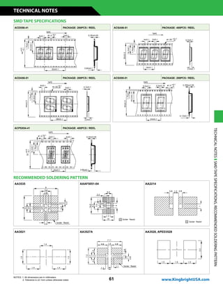61
ACSX08-51 PACKAGE: 200PCS / REEL
ACSA56-51 PACKAGE: 400PCS / REELACDX56-41 PACKAGE: 200PCS / REEL
ACDA56-51 PACKAGE: 200PCS / REEL
ACPSX04-41 PACKAGE: 400PCS / REEL
TECHNICALNOTESSMDTAPESPECIFICATIONS,RECOMMENDEDSOLDERINGPATTERN
SMD TAPE SPECIFICATIONS
AA3535 AAAF5051-04 AA2214
AA3021 AA3527A AA3528, APED3528
RECOMMENDED SOLDERING PATTERN
NOTES: 1. All dimensions are in millimeters.
2. Tolerance is ±0.1mm unless otherwise noted. www.KingbrightUSA.com
TECHNICAL NOTES
 