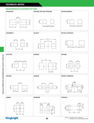 62
APHHS1005 APG1608, APT1608, APTD1608 APT2012,APB2012
APHCM2012 APL3015 APT3216, APTD3216
APTL3216 APD3224 APA1606
APA2106 AA2810A APA3010, APBA3010
AA4040 APHB1608 APTB1612
RECOMMENDED SOLDERING PATTERN
TECHNICALNOTESRECOMMENDEDSOLDERINGPATTERN
NOTES: 1. All dimensions are in millimeters.
2. Tolerance is ±0.1mm unless otherwise noted.
TECHNICAL NOTES
 