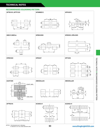 63
APTR3216 ACSX02-41 ACDX02-41
APBD3224 APB3227 APF3236
APTB1615, APTF1616 APHBM2012 APFA3010
AM23-F,AM23xx APBDA3020 APB3025, APBL3025
TECHNICALNOTESRECOMMENDEDSOLDERINGPATTERN
RECOMMENDED SOLDERING PATTERN
NOTES: 1. All dimensions are in millimeters.
2. Tolerance is ±0.1mm unless otherwise noted.
AAAF3529 AM2520xxx03 AM2520xxx09
www.KingbrightUSA.com
TECHNICAL NOTES
 
