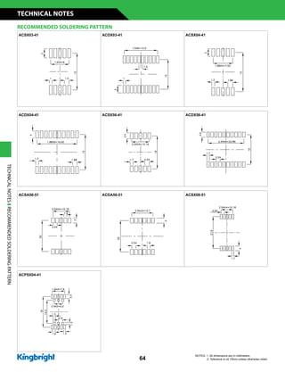 64
ACSX03-41 ACDX03-41 ACSX04-41
ACDX04-41 ACSX56-41 ACDX56-41
ACSA56-51 ACDA56-51 ACSX08-51
ACPSX04-41
TECHNICALNOTESRECOMMENDEDSOLDERINGPATTERN
RECOMMENDED SOLDERING PATTERN
NOTES: 1. All dimensions are in millimeters.
2. Tolerance is ±0.15mm unless otherwise noted.
TECHNICAL NOTES
 