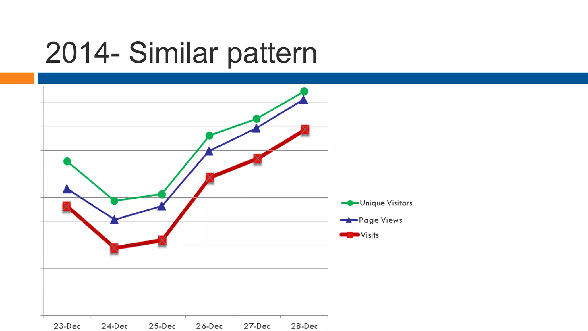 2014- Similar pattern
 