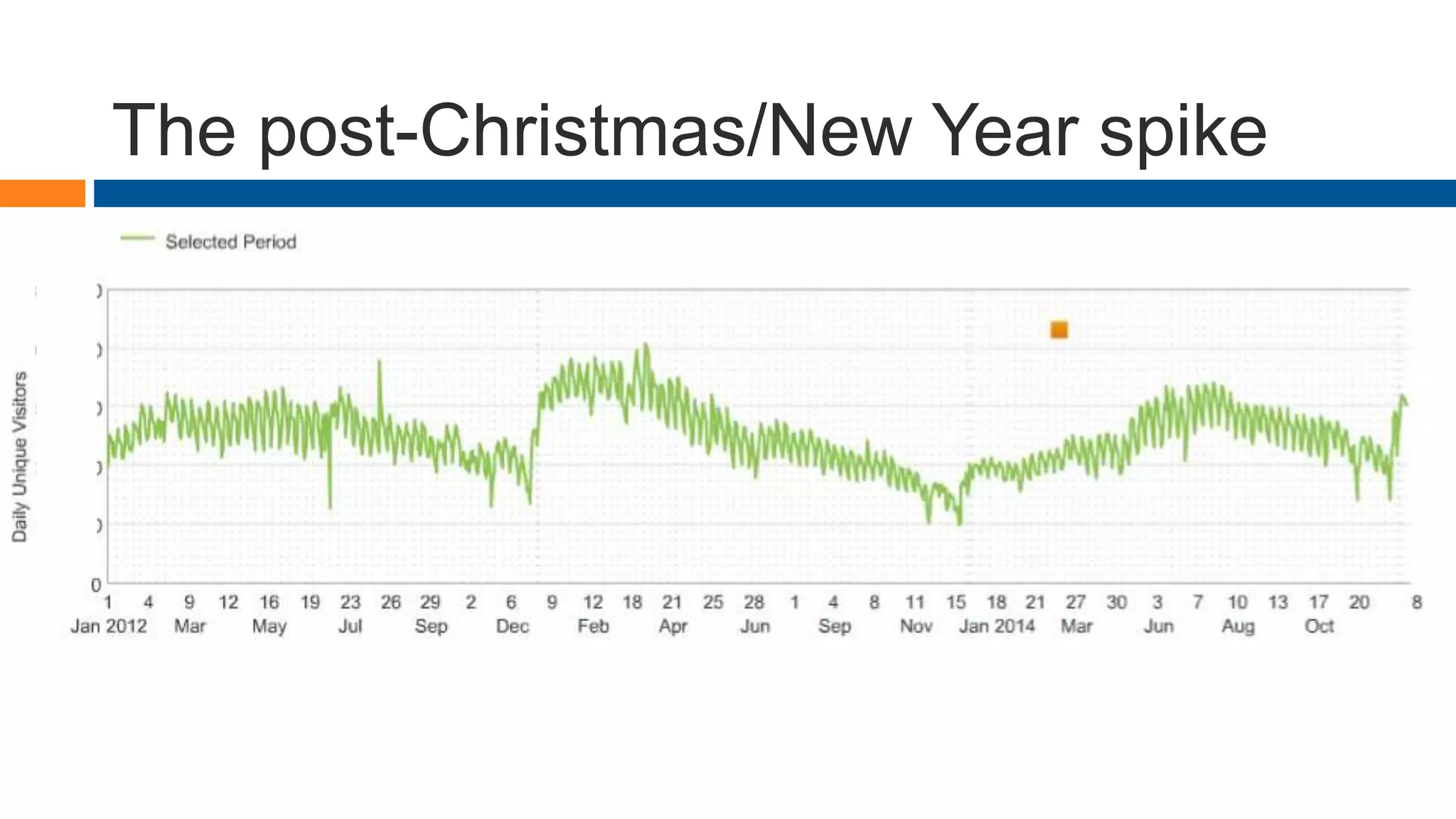 The post-Christmas/New Year spike
 