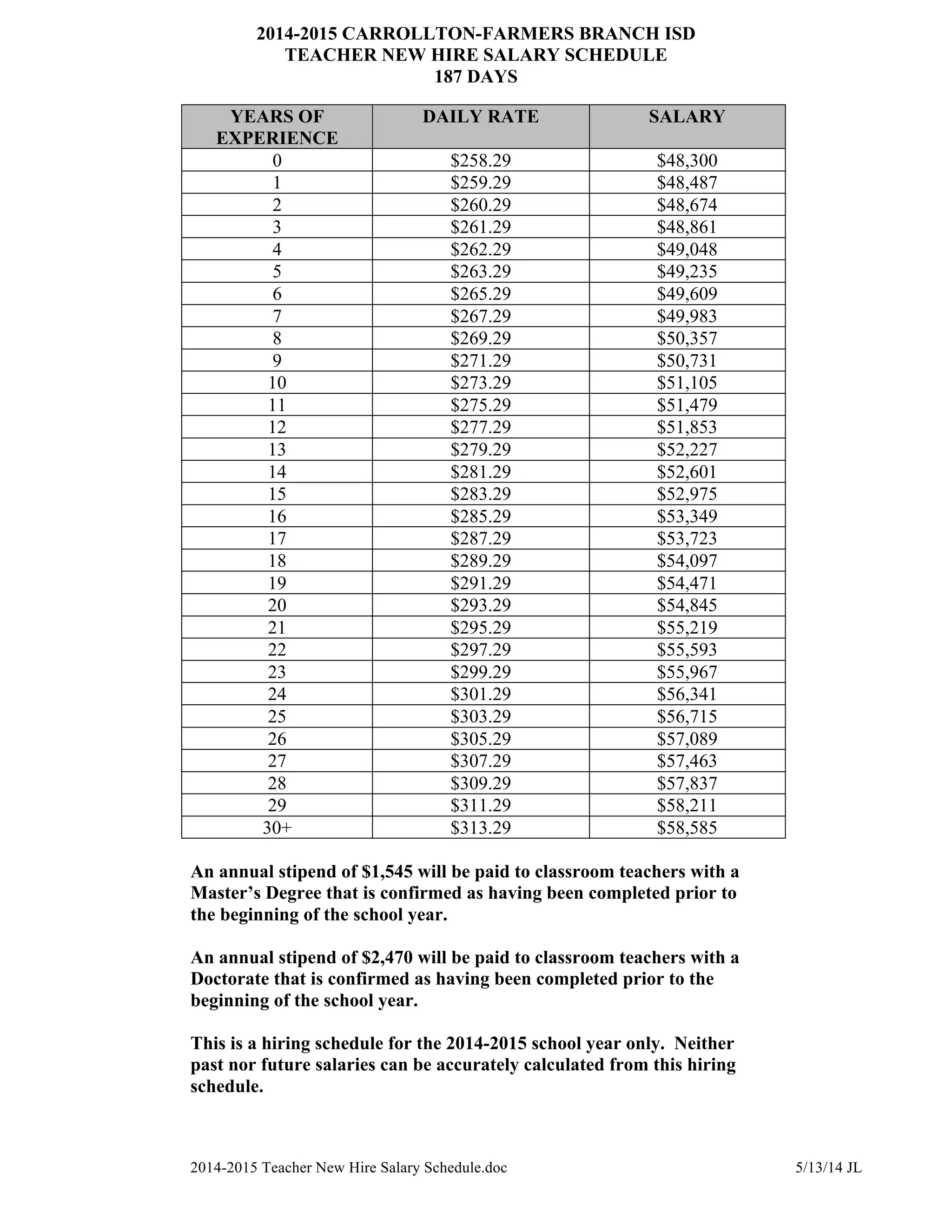 2014 2015 teacher new hire salary schedule PDF