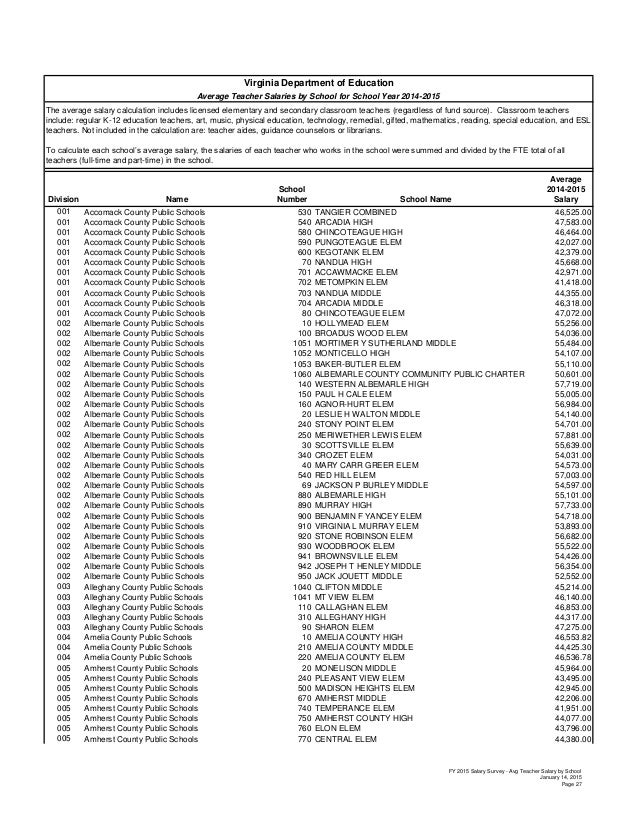 Teachers Salary In Virginia Beach Teachers Salary In Virginia Beach