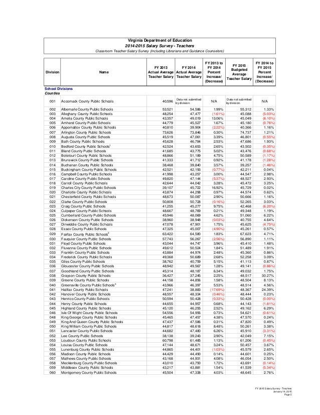 Average Teacher Salary Virginia Beach Average Teacher Salary Virginia Beach