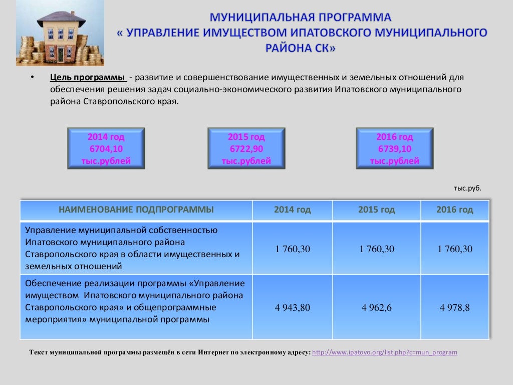 Подпрограммы муниципальной программы