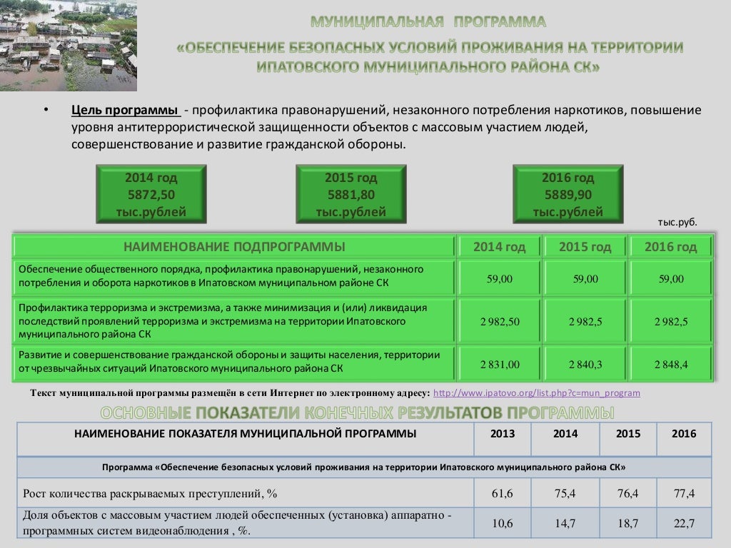 Статьи о муниципальных проектах Порядок внесения под (90 фото)
