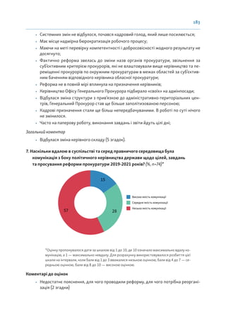 183
• Системних змін не відбулося, почався кадровий голод, який лише посилюється;
• Має місце надмірна бюрократизація робочого процесу;
• Маючи на меті перевірку компетентності і добросовісності жодного результату не
досягнуто;
• Фактично реформа звелась до зміни назв органів прокуратури, звільнення за
суб’єктивним критерієм прокурорів, які не влаштовували вище керівництво та пе-
реміщенні прокурорів по окружним прокуратурам в межах областей за суб’єктив-
ним баченням відповідного керівника обласної прокуратури;
• Реформа не в повній мірі вплинула на призначення керівників;
• Керівництво Офісу Генерального Прокурора підбирало «своїх» на адмінпосади;
• Відбулася зміна структури з прив’язкою до адміністративно-територіальних цен-
трів, Генеральний Прокурор став ще більше заполітизованою персоною;
• Кадрові призначення стали ще більш непередбачуваними. В роботі по суті нічого
не змінилося.
• Часто на паперову роботу, виконання завдань і звіти йдуть цілі дні;
Загальний коментар
• Відбулася зміна керівного складу (5 згадок).
7. Наскільки вдалою в суспільстві та серед правничого середовища була
комунікація з боку політичного керівництва держави щодо цілей, завдань
та просування реформи прокуратури 2019-2021 років? (%, n=74)*
15
28
57
Висока якість комунікації
Середня якість комунікації
Низька якість комунікації
*Оцінку пропонувалося дати за шкалою від 1 до 10, де 10 означало максимально вдалу ко-
мунікацію, а 1 — максимально невдалу. Для розрахунку використовувалося розбиття цієї
шкали на інтервали, коли бали від 1 до 3 вважалися низькою оцінкою, бали від 4 до 7 — се-
редньою оцінкою, бали від 8 до 10 — високою оцінкою.
Коментарі до оцінок
• Недостатнє пояснення, для чого проводили реформу, для чого потрібна реоргані-
зація (2 згадки)
 
