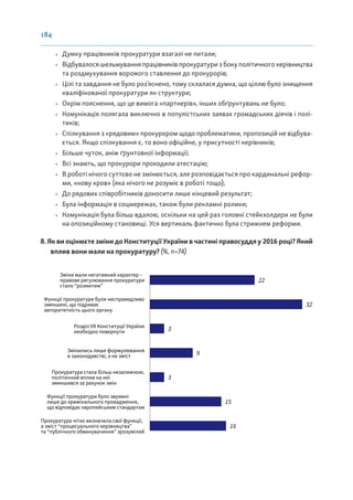 184
• Думку працівників прокуратури взагалі не питали;
• Відбувалося шельмування працівників прокуратури з боку політичного керівництва
та роздмухування ворожого ставлення до прокурорів;
• Цілі та завдання не було роз’яснено, тому склалася думка, що ціллю було знищення
кваліфікованої прокуратури як структури;
• Окрім пояснення, що це вимога «партнерів», інших обґрунтувань не було;
• Комунікація полягала виключно в популістських заявах громадських діячів і полі-
тиків;
• Спілкування з «рядовим» прокурором щодо проблематики, пропозицій не відбува-
ється. Якщо спілкування є, то воно офіційне, у присутності керівників;
• Більше чуток, аніж ґрунтовної інформації;
• Всі знають, що прокурори проходили атестацію;
• В роботі нічого суттєво не змінюється, але розповідається про кардинальні рефор-
ми, «нову кров» (яка нічого не розуміє в роботі тощо);
• До рядових співробітників доносити лише кінцевий результат;
• Була інформація в соцмережах, також були рекламні ролики;
• Комунікація була більш вдалою, оскільки на цей раз головні стейкхолдери не були
на опозиційному становищі. Уся вертикаль фактично була стрижнем реформи.
8. Як ви оцінюєте зміни до Конституції України в частині правосуддя у 2016 році? Який
вплив вони мали на прокуратуру? (%, n=74)
Зміни мали негативний характер –
правове регулювання прокуратури
стало “розмитим”
Функції прокуратури були несправедливо
зменшені, що підриває
авторитетність цього органу
Розділ VII Конституції України
необхідно повернути
Змінились лише формулювання
в законодавстві, а не зміст
Прокуратура стала більш незалежною,
політичний вплив на неї
зменшився за рахунок змін
Функції прокуратури було звужені
лише до кримінального провадження,
що відповідає європейським стандартам
Прокуратура чітко визначила свої функції,
а зміст “процесуального керівництва”
та “публічного обвинувачення” зрозумілий
22
32
3
9
3
15
16
 