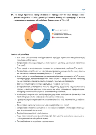 191
14. Чи існує практика «депреміювання» прокурора? Чи інші заходи квазі-
дисциплінарного та/або адміністративного впливу на прокурора з метою
спонукання до вчинення дій, які він не бажає вчиняти? (%, n=74)
57
28
15
Так, така практика існує
Не стикався/стикалась,
не чув/чула про таку практику
Ні, такої практики немає
Коментарі до оцінок
• Має місце суб’єктивний, необґрунтований підхід до оцінювання та щорічного де/
преміювання (5 згадок);
• Депреміювання використовується як інструмент шантажу, маніпуляції підлеглими
(3 згадки);
• Річна оцінка та депреміювання провадяться керівництвом свавільно (2 згадки);
• Депреміювання здійснюється у випадку виправдальних вироків, або інших рішень,
які викликають невдоволення керівництва (2 згадки);
• Мають місце незаконні вказівки про надання письмових пояснень на ім’я Генераль-
ного прокурора, погрози виведенням «поза штат» та не призначенням на посаду
під час проведення реорганізацій, ліквідації структурних підрозділів;
• Застосовується керівними прокуратурами стосовно окружних;
• Використовуються погрози не пускати у відпустку, відправити на дисциплінарки,
перевести з міста в маленьке село, далеко від місця проживання, надання напри-
кінці року низької оцінки, просто приниження працівників;
• Маніпуляції, погрози що в кінці року прокурор може не отримати премію в разі не
прийняти рішення або не виконання вказівки керівника;
• Провадиться річне преміювання лише певного кола осіб, наближених до керівни-
цтва;
• За незгоду з керівництвом можуть занижувати відсоток премії;
• Депреміювання застосовується не як спосіб оцінки роботи, а як покарання за недо-
ліки незалежно від досягнень;
• Використання щорічного оцінювання;
• Якщо прокурор не бажає вчиняти певні дії, його можуть замінити на іншого, не за-
стосовуючи дисциплінарні стягнення;
• Депреміювання за недоліки є справедливим.
 