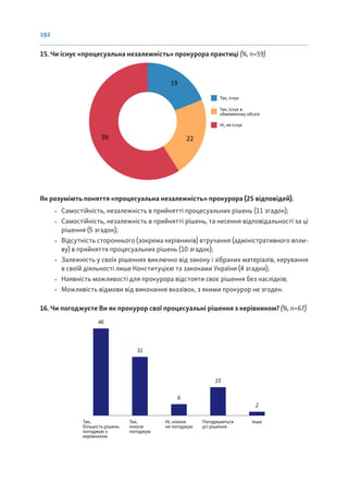 192
15. Чи існує «процесуальна незалежність» прокурора практиці (%, n=59)
19
22
59
Так, існує
Так, існує в
обмеженому обсязі
Ні, не існує
Як розуміють поняття «процесуальна незалежність» прокурора (25 відповідей).
• Самостійність, незалежність в прийнятті процесуальних рішень (11 згадок);
• Самостійність, незалежність в прийнятті рішень, та несення відповідальності за ці
рішення (5 згадок);
• Відсутність стороннього (зокрема керівників) втручання (адміністративного впли-
ву) в прийняття процесуальних рішень (10 згадок);
• Залежність у своїх рішеннях виключно від закону і зібраних матеріалів, керування
в своїй діяльності лише Конституцією та законами України (4 згадки);
• Наявність можливості для прокурора відстояти своє рішення без наслідків;
• Можливість відмови від виконання вказівок, з якими прокурор не згоден.
16. Чи погоджуєте Ви як прокурор свої процесуальні рішення з керівником? (%, n=67)
Так,
більшість рішень
погоджую з
керівником
Так,
інколи
погоджую
Ні, ніколи
не погоджую
Погоджуються
усі рішення
Інше
46
31
6
15
2
 