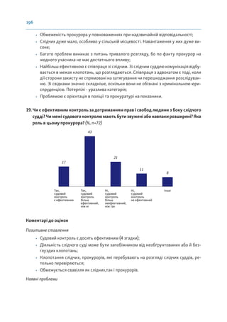 196
• Обмеженість прокурора у повноваженнях при надзвичайній відповідальності;
• Слідчих дуже мало, особливо у сільській місцевості. Навантаження у них дуже ви-
соке;
• Багато проблем виникає з питань тривалого розгляду, бо по факту прокурор на
жодного учасника не має достатнього впливу;
• Найбільш ефективною є співпраця зі слідчим. Зі слідчим суддею комунікація відбу-
вається в межах клопотань, що розглядаються. Співпраця з адвокатом є тоді, коли
дії сторони захисту не спрямовані на затягування чи перешкоджання розслідуван-
ню. Зі свідками значно складніше, оскільки вони не обізнані з кримінальною юри-
спруденцією. Потерпілі - уразлива категорія;
• Проблемою є орієнтація в поліції та прокуратурі на показники.
19. Чи є ефективним контроль за дотриманням прав і свобод людини з боку слідчого
судді? Чи межі судового контролю мають бути звужені або навпаки розширені? Яка
роль в цьому прокурора? (%, n=72)
Так,
судовий
контроль
є ефективним
Так,
судовий
контроль
більш
ефективний,
ніж ні
Ні,
судовий
контроль
більш
неефективний,
ніж так
Ні,
судовий
контроль
не ефективний
Інше
17
43
21
11
8
Коментарі до оцінок
Позитивне ставлення
• Судовий контроль є досить ефективним (4 згадки);
• Діяльність слідчого суді може бути запобіжником від необґрунтованих або й без-
глуздих клопотань;
• Клопотання слідчих, прокурорів, які перебувають на розгляді слідчих суддів, ре-
тельно перевіряються;
• Обмежується свавілля як слідчих,так і прокурорів.
Наявні проблеми
 