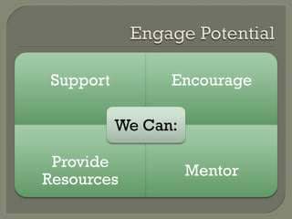 Support Encourage
Provide
Resources
Mentor
We Can: