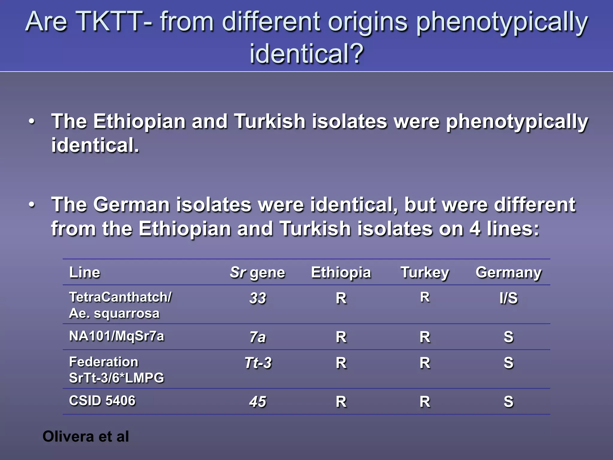 Are TKTT- from different origins phenotypically
identical?
•  The Ethiopian and Turkish isolates were phenotypically
identical.
•  The German isolates were identical, but were different
from the Ethiopian and Turkish isolates on 4 lines:
Line Sr gene Ethiopia Turkey Germany
TetraCanthatch/
Ae. squarrosa
33 R R I/S
NA101/MqSr7a 7a R R S
Federation
SrTt-3/6*LMPG
Tt-3 R R S
CSID 5406 45 R R S
Olivera et al
 