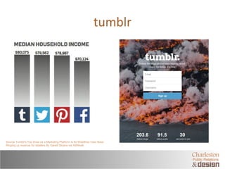 tumblr 
Source Tumblr's Top Draw as a Marketing Platform Is Its Wealthier User Base 
Ringing up revenue for retailers By G...