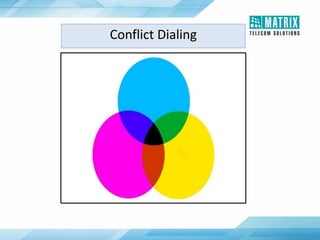 Conflict Dialing
 