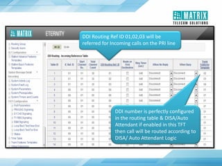 DDI Routing Ref ID 01,02,03 will be
referred for Incoming calls on the PRI line
DDI number is perfectly configured
in the routing table & DISA/Auto
Attendant if enabled in this TFT
then call will be routed according to
DISA/ Auto Attendant Logic
 