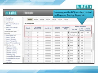 Incoming on the DDI numbers routed
to Flexnum, Routing Group etc.
 