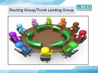 Routing Group/Trunk Landing Group
 