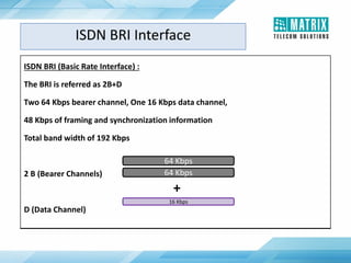 ISDN BRI (Basic Rate Interface) :
The BRI is referred as 2B+D
Two 64 Kbps bearer channel, One 16 Kbps data channel,
48 Kbps of framing and synchronization information
Total band width of 192 Kbps
2 B (Bearer Channels)
D (Data Channel)
ISDN BRI Interface
64 Kbps
64 Kbps
16 Kbps
+
 
