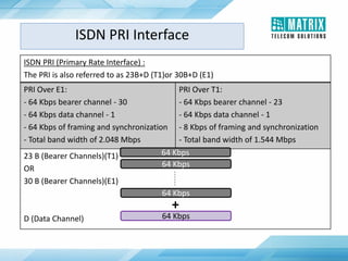 ISDN PRI (Primary Rate Interface) :
The PRI is also referred to as 23B+D (T1)or 30B+D (E1)
PRI Over E1:
- 64 Kbps bearer channel - 30
- 64 Kbps data channel - 1
- 64 Kbps of framing and synchronization
- Total band width of 2.048 Mbps
PRI Over T1:
- 64 Kbps bearer channel - 23
- 64 Kbps data channel - 1
- 8 Kbps of framing and synchronization
- Total band width of 1.544 Mbps
23 B (Bearer Channels)(T1)
OR
30 B (Bearer Channels)(E1)
D (Data Channel)
ISDN PRI Interface
64 Kbps
64 Kbps
64 Kbps
+
64 Kbps
 