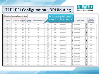 T1E1 PRI Configuration : DDI Routing
DDI Routing Ref ID for
the Particular IC Ref ID
 