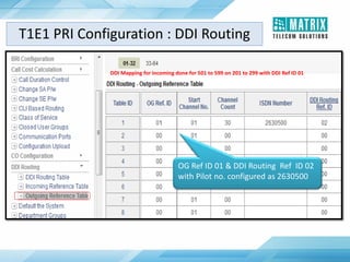 OG Ref ID 01 & DDI Routing Ref ID 02
with Pilot no. configured as 2630500
DDI Mapping for incoming done for 501 to 599 on 201 to 299 with DDI Ref ID 01
T1E1 PRI Configuration : DDI Routing
 