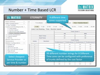 Select cheapest
Service Provider as
per time & number
Number + Time Based LCR
99 different number strings for 8 Different
Time zone can be configured with preference
of trunks defined by the cost factor
4 different time
zones supported
 