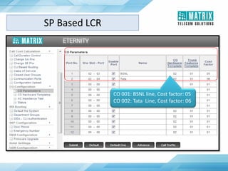 CO 001: BSNL line, Cost factor: 05
CO 002: Tata Line, Cost factor: 06
SP Based LCR
 