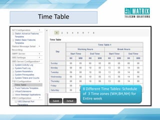 Time Table
8 Different Time Tables: Schedule
of 3 Time zones (WH,BH,NH) for
Entire week
 