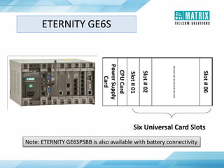 PowerSupply
Card
CPUCard
Slot#01
Slot#02
……………….…
Slot#06
Six Universal Card Slots
ETERNITY GE6S
Note: ETERNITY GE6SPSBB is also available with battery connectivity
 