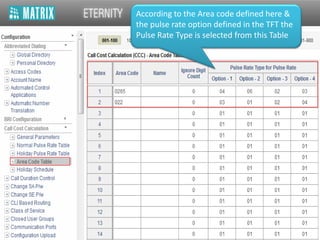 According to the Area code defined here &
the pulse rate option defined in the TFT the
Pulse Rate Type is selected from this Table
 