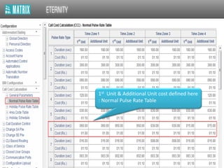 1st Unit & Additional Unit cost defined here
: Normal Pulse Rate Table
 