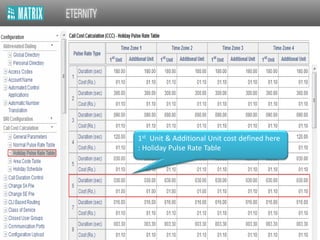 1st Unit & Additional Unit cost defined here
: Holiday Pulse Rate Table
 