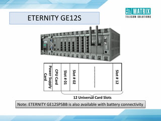 PowerSupply
Card
CPUCard
Slot#01
Slot#02
……………….…
Slot#12
12 Universal Card Slots
ETERNITY GE12S
Note: ETERNITY GE12SPSBB is also available with battery connectivity
 