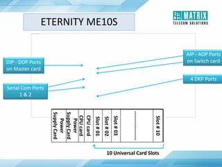 10 Universal Card Slots
ETERNITY ME10S
DIP - DOP Ports
on Master card
Serial Com Ports
1 & 2
AIP - AOP Ports
on Switch card
4 DKP Ports
Power
SupplyCard
Power
SupplyCard
CPUcard
CPUcard
Slot#01
Slot#02
Slot#03
……………….…
Slot#10
 