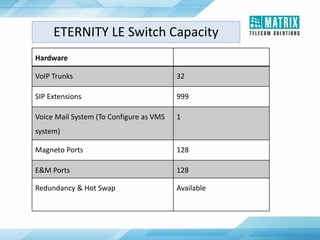 Hardware
VoIP Trunks 32
SIP Extensions 999
Voice Mail System (To Configure as VMS
system)
1
Magneto Ports 128
E&M Ports 128
Redundancy & Hot Swap Available
ETERNITY LE Switch Capacity
 