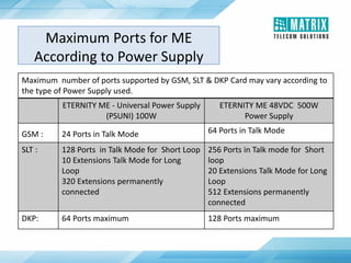 Maximum Ports for ME
According to Power Supply
Maximum number of ports supported by GSM, SLT & DKP Card may vary according to
the type of Power Supply used.
ETERNITY ME - Universal Power Supply
(PSUNI) 100W
ETERNITY ME 48VDC 500W
Power Supply
GSM : 24 Ports in Talk Mode 64 Ports in Talk Mode
SLT : 128 Ports in Talk Mode for Short Loop
10 Extensions Talk Mode for Long
Loop
320 Extensions permanently
connected
256 Ports in Talk mode for Short
loop
20 Extensions Talk Mode for Long
Loop
512 Extensions permanently
connected
DKP: 64 Ports maximum 128 Ports maximum
 