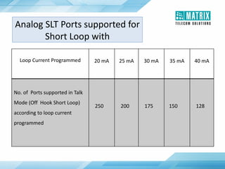 Analog SLT Ports supported for
Short Loop with
Loop Current Programmed 20 mA 25 mA 30 mA 35 mA 40 mA
No. of Ports supported in Talk
Mode (Off Hook Short Loop)
according to loop current
programmed
250 200 175 150 128
 