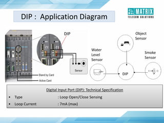 DIP : Application Diagram
DIP
Water
Level
Sensor
Object
Sensor
Smoke
Sensor
Digital Input Port (DIP): Technical Specification
• Type : Loop Open/Close Sensing
• Loop Current : 7mA (max)
DIP
 