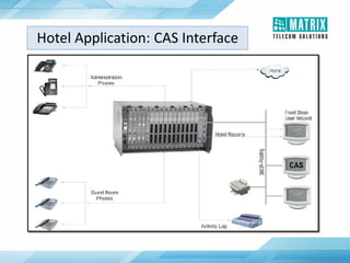 Hotel Application: CAS Interface
 