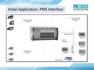 Hotel Application: PMS Interface
 